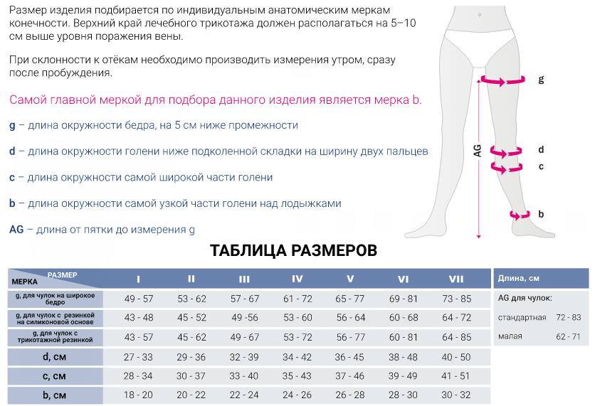 Компрессионные чулки 399W Medi, 3 класс купить в OrtoMir24